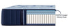 Stearns and Foster Mattress Estate Soft Tight Top | Stearns & Foster